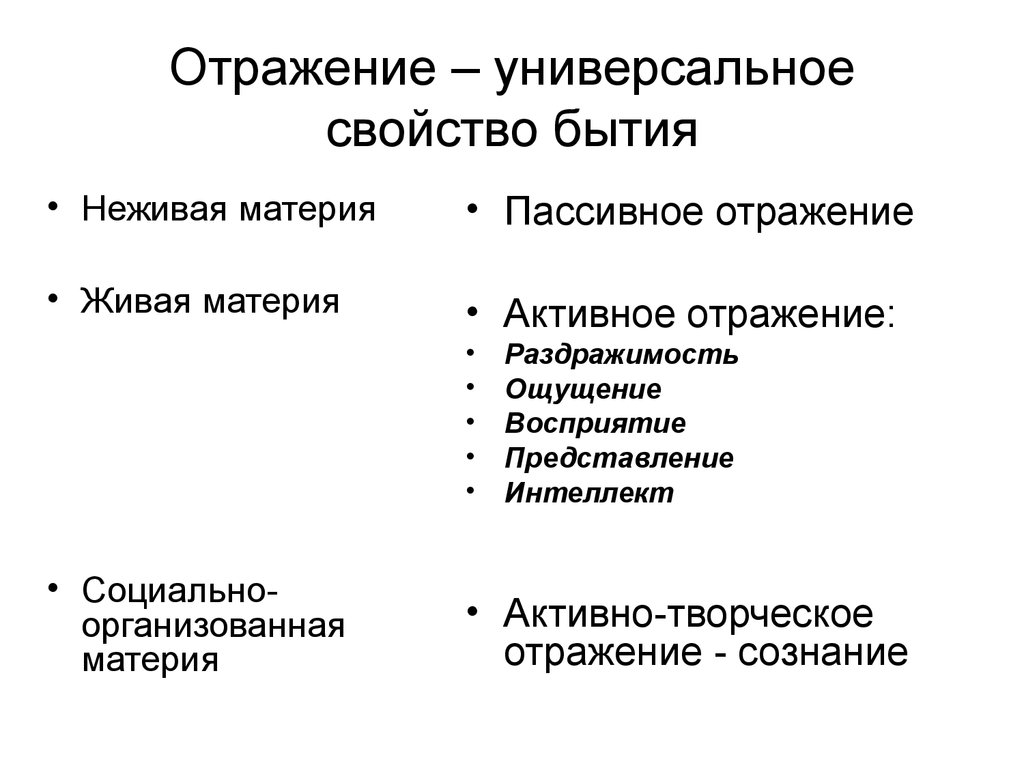 Отражение в живой природе. Отражение это в философии. Живая и неживая материя в философии. Формы отражения в неживой и живой природе. Формы отражения в живой природе.