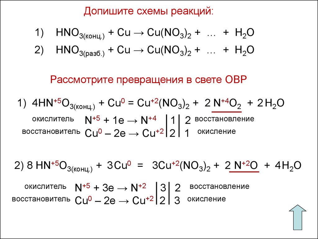 Cu2o hno3 реакция. Cu+hno3 окислительно восстановительная реакция. Cu+hn03 разб. Cu+hno3 конц ОВР. Cu+hno3 разб ОВР.