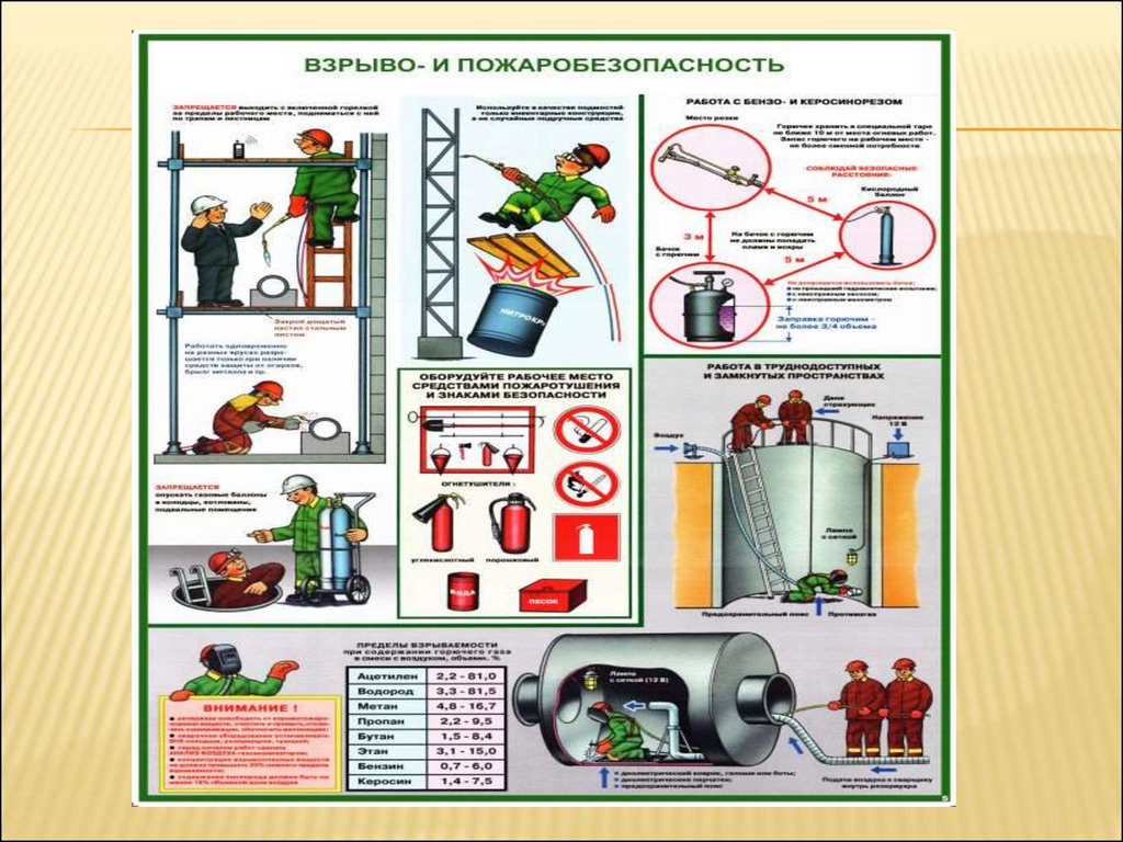 Схема проведения огневых работ