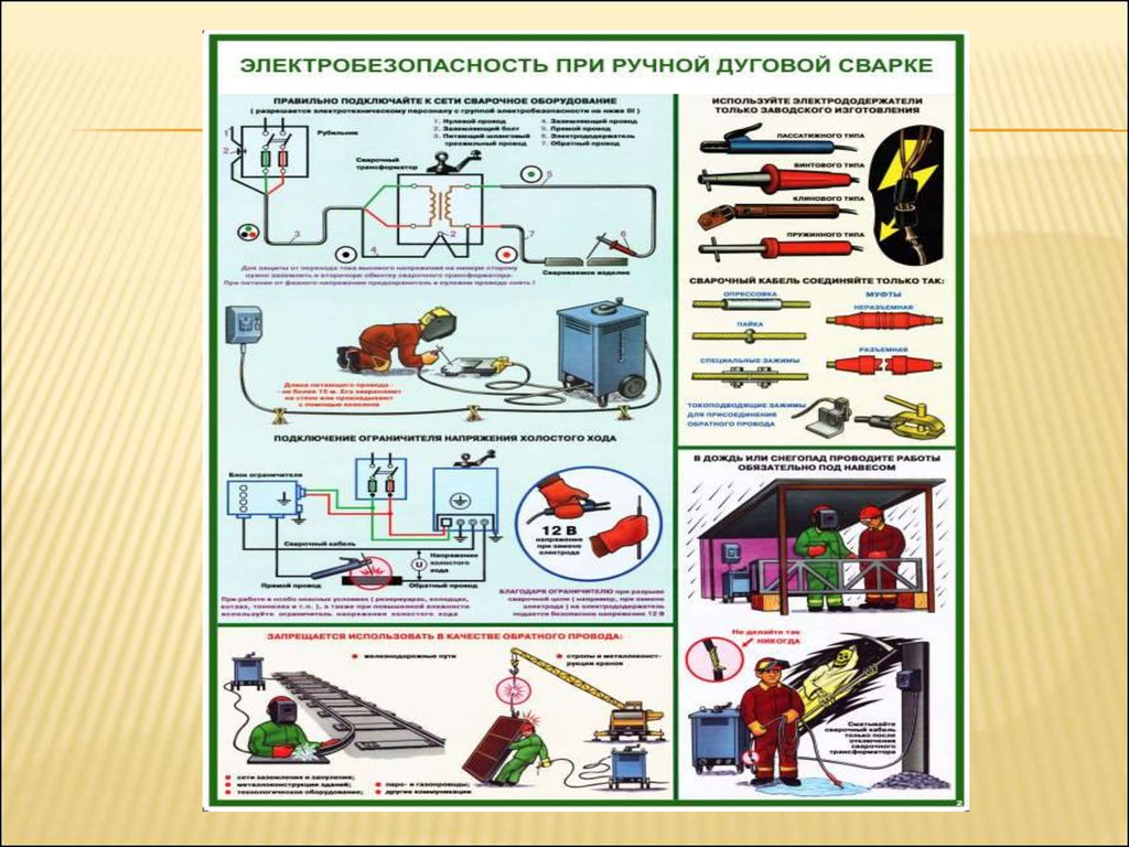 Схема огневых работ