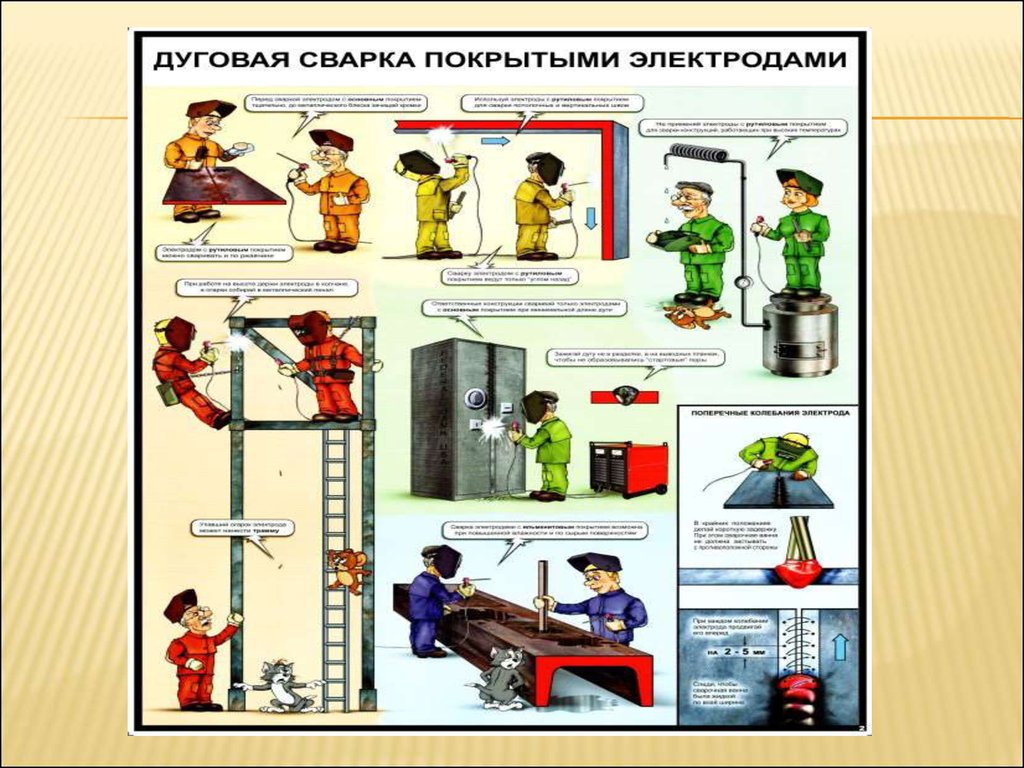 Пожарная безопасность при проведении огневых работ презентация