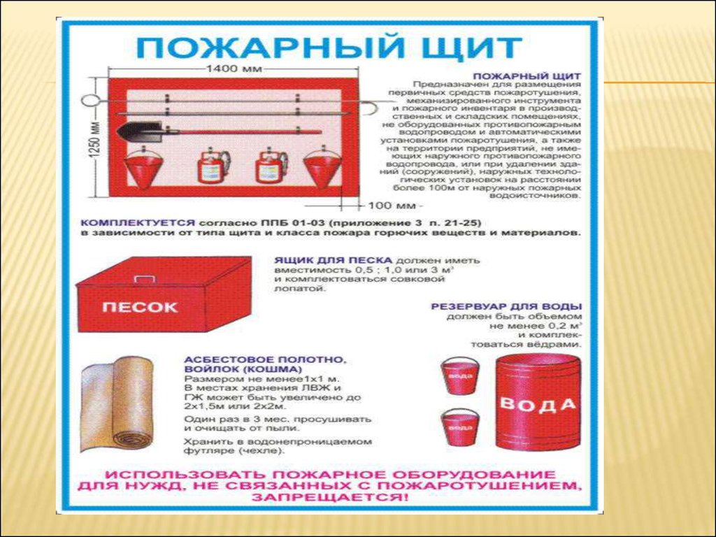 Требования к пожарным щитам. Щит пожарный ЩП-А чертеж. Щит пожарный ЩП-А (разборный). Противопожарный щит чертеж. Пожарный щит для сварочного поста.