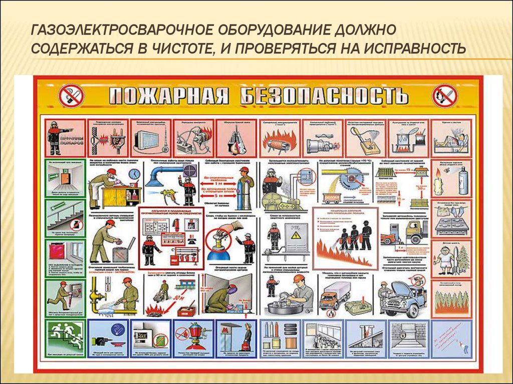 Эксплуатации оборудования оно должно. Пожарная безопасность огневых работ. Меры пожарной безопасности при проведении огневых работ. Схема проведения огневых работ образец. Меры безопасности при газоэлектросварочных работах на погрузчике.