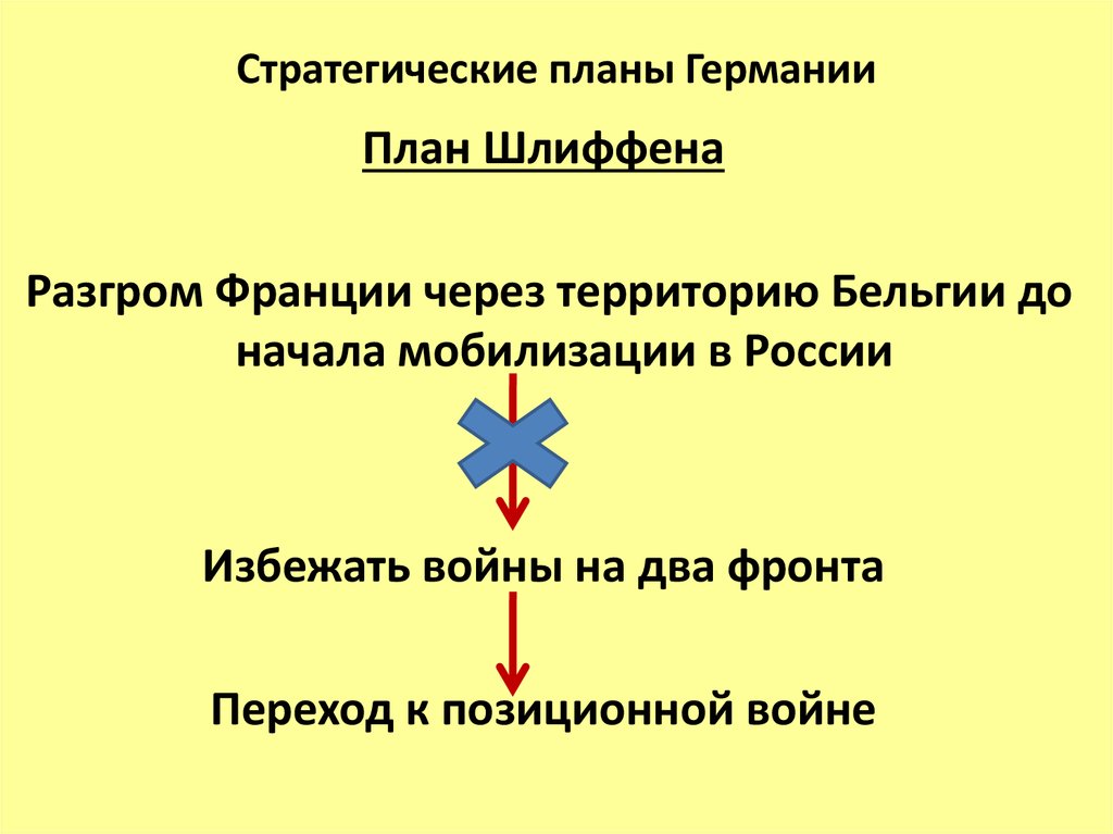 Дополните предложение в основу германского плана ведения войны был положен план