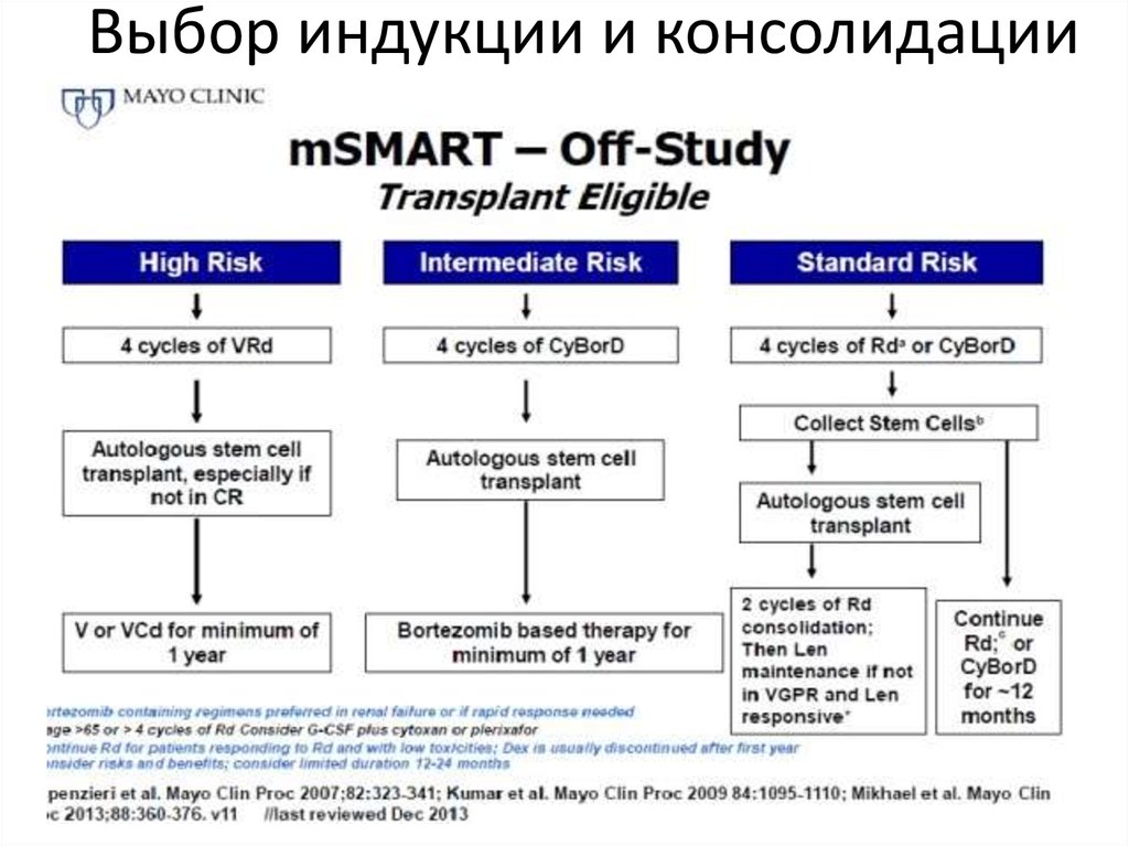 Множественная миелома схема лечения