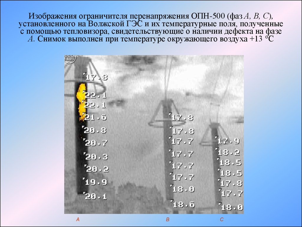 Ограничители перенапряжения презентация