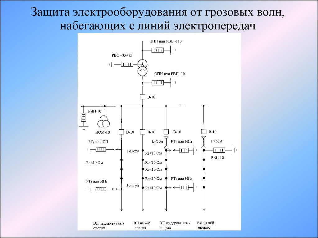 Защита электроустановок. Защита ПС 35 кв от волн перенапряжения. Защита тн 110 от грозовых перенапряжений. Способы защиты электроустановок от перенапряжений. Защита подстанций от набегающих волн.