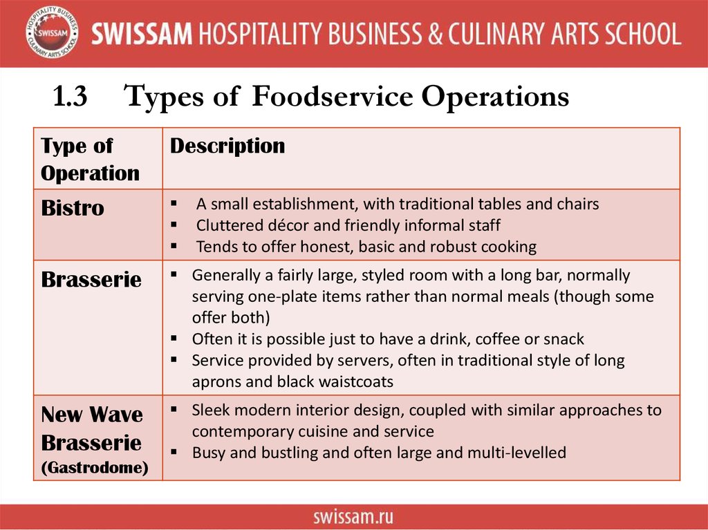 Introduction To Food Beverage Service Sectors Of The Food Service Industry Prezentaciya Onlajn