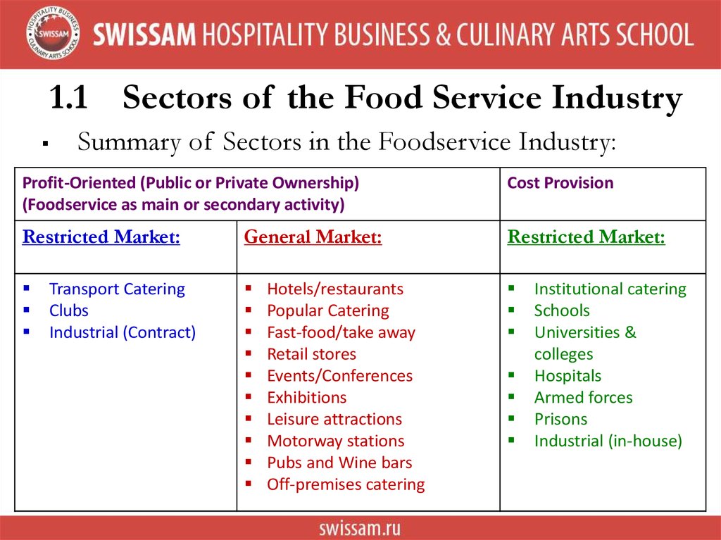 Introduction to food & beverage service. Sectors of the Food Service