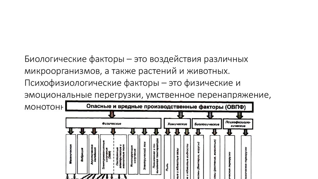 Биологические факторы среды. Классификация биологических факторов. Биологические факторы таблица. Биологические негативные факторы. Классификация биологических негативных факторов.