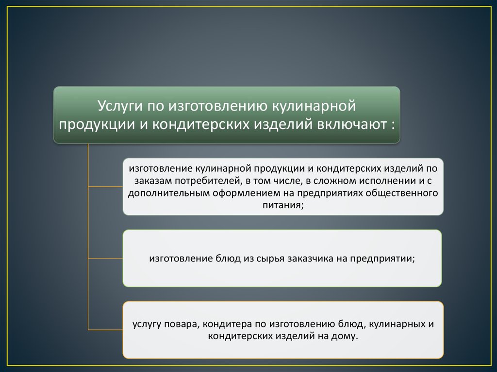 Схема классификации услуг общественного питания