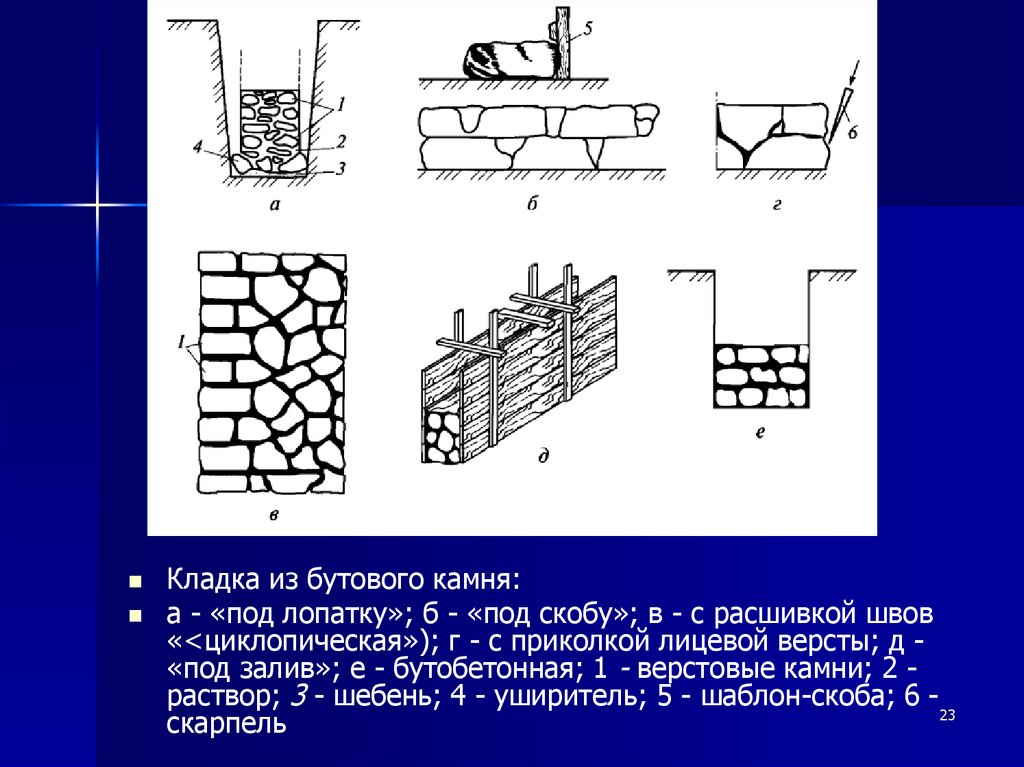 Смешанная кладка презентация