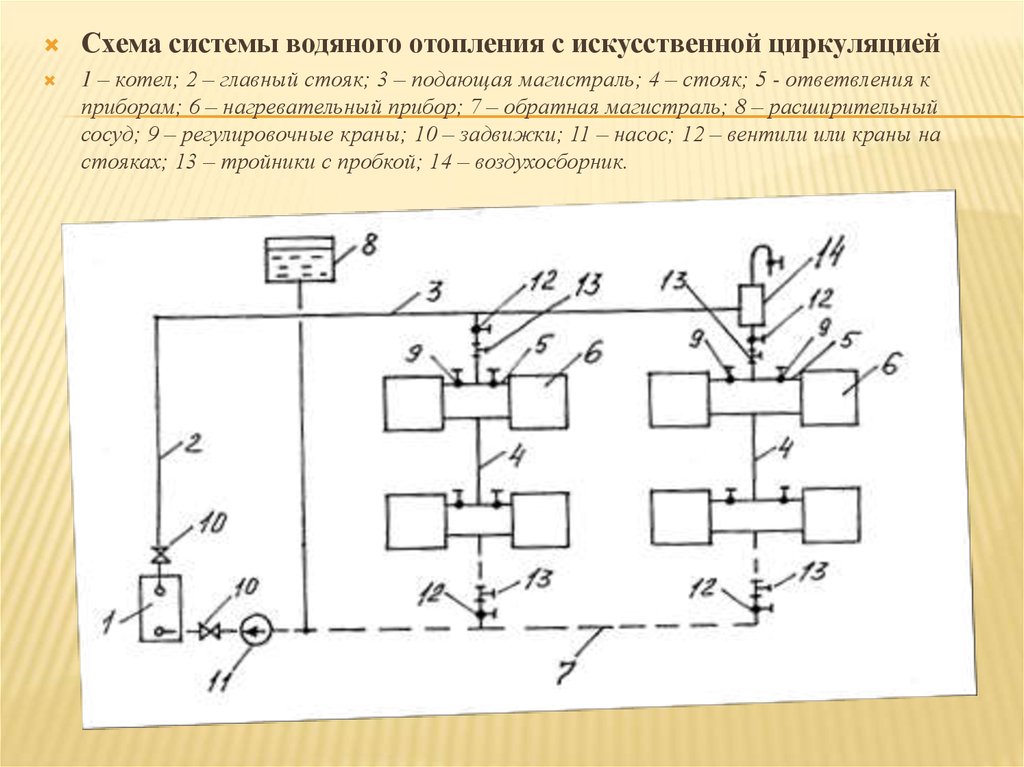 Презентация на тему система отопления