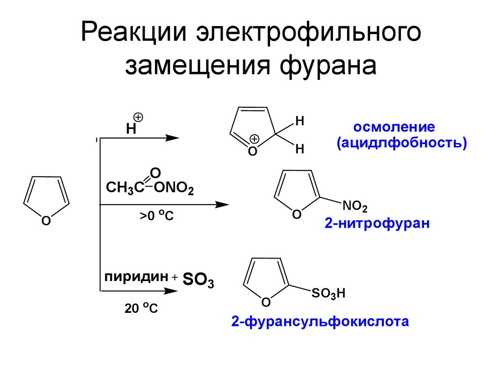 Реакция электрофильного соединения. Тиофен реакции электрофильного замещения. Фуран реакции электрофильного замещения. Ацилирование фурана. Осмоление фурана.