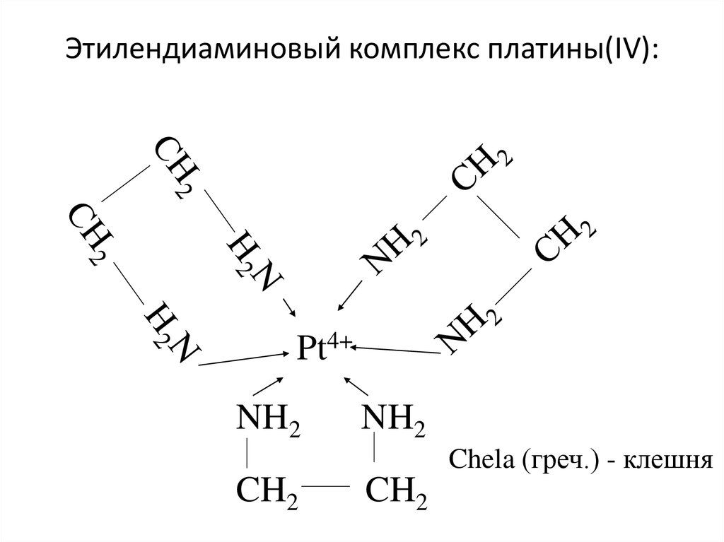 Этилендиаминовый комплекс платины(IV):