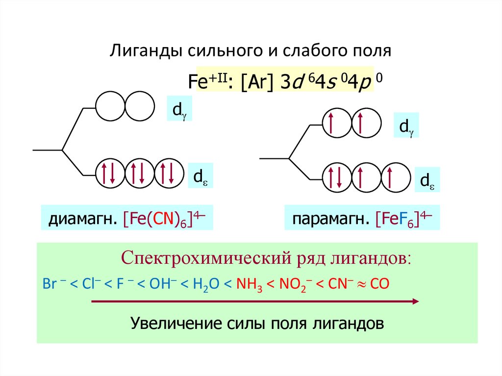 Чем сильные отличаются от слабых. Линады смльнго и слабого Подя. Лиганды сильного поля и слабого поля. Таблица силы лигандов. Сильные и слабые лиганды.