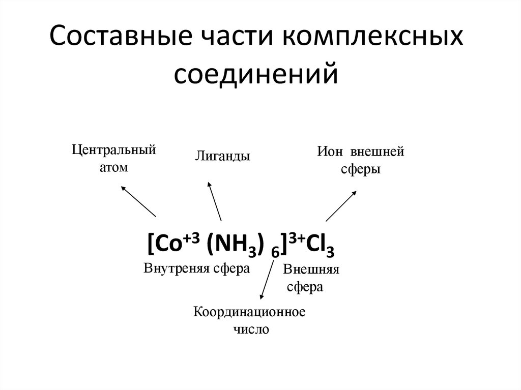 Комплексные соединения