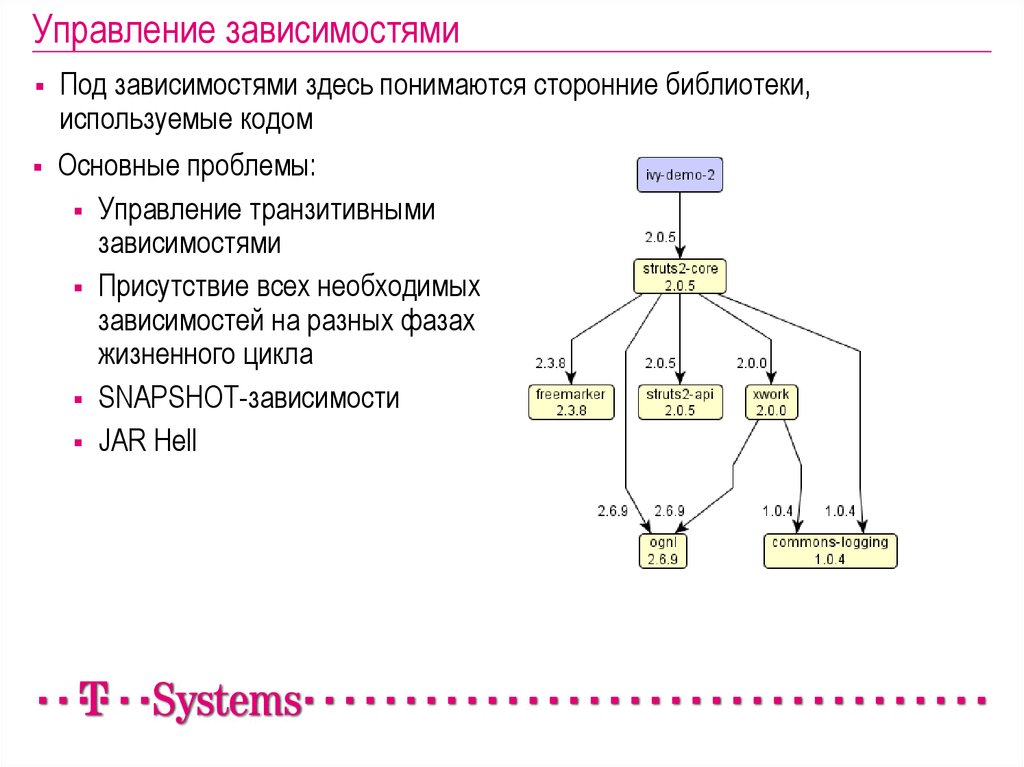 Зависимое управление. Управление и привыкание. Простая транзитивная сеть. Snapshot зависимости. Транзитивная зависимость java примеры.