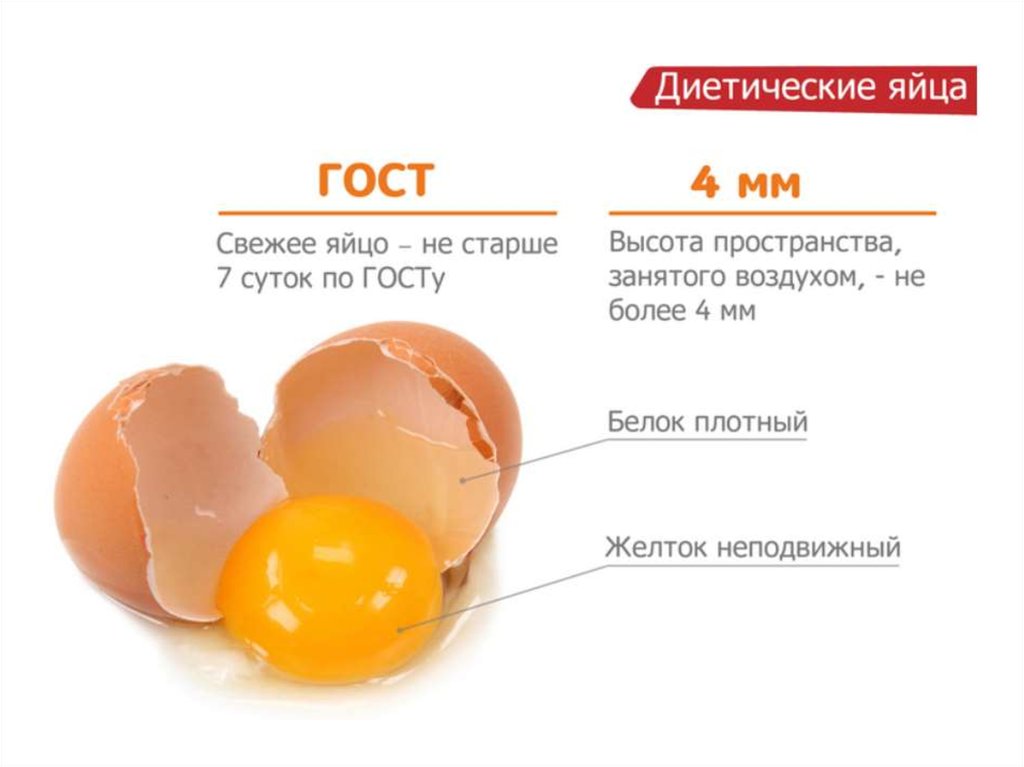 Яйцо курицы вес. Диетические яйца. Яйцо куриное. Диетические и столовые яйца. Яйца ГОСТ.