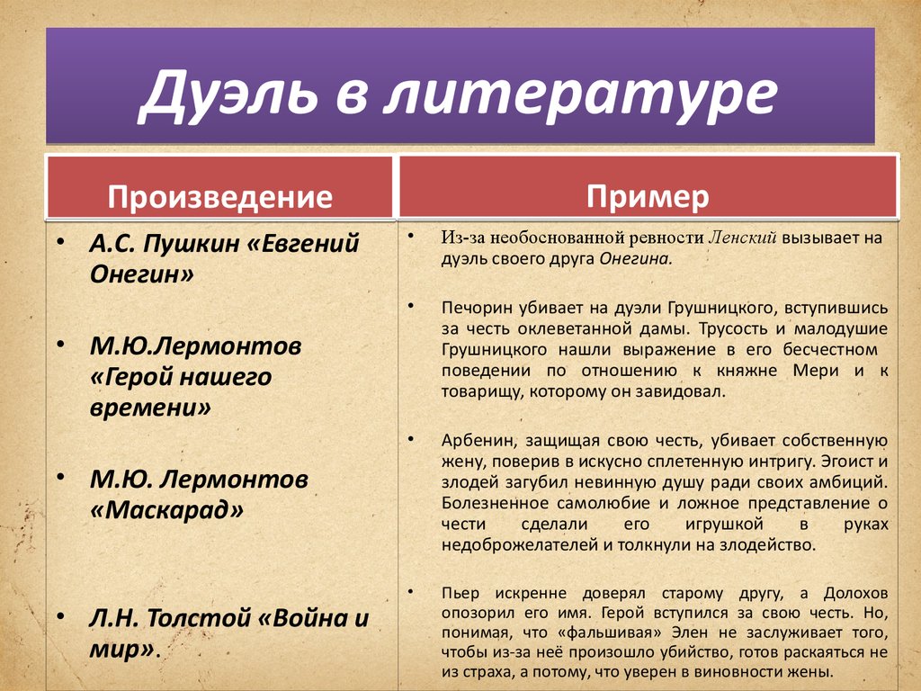 Образец литературы. Примеры из литературы. В примеры из литературы примеры. Произведение из литературы. Литература примеры произведений.