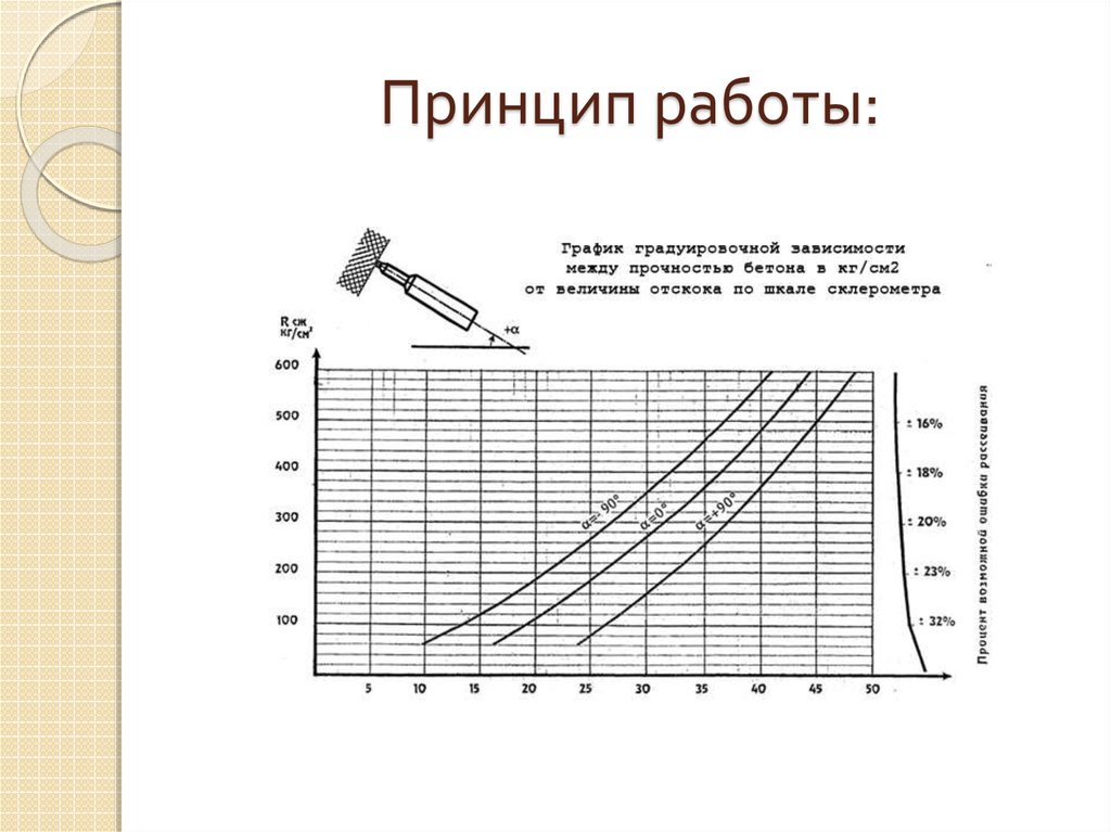 Прочность бетона склерометром. Таблица прочности бетона измерения склерометром. Склерометр таблица прочность бетона. Склерометр Шмидта таблица. Таблица определения прочности бетона молотком Шмидта.