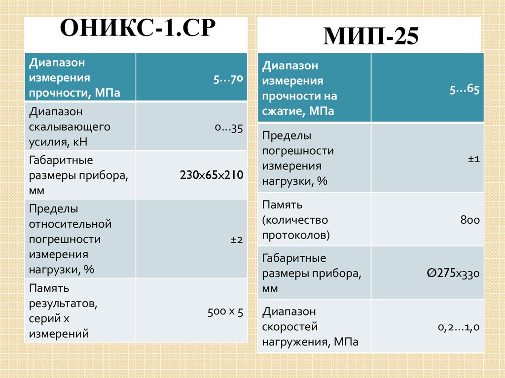 1 диапазон измерений. Оникс-1.ср. Оникс 1. Трекер-2 и Оникс сравнение.