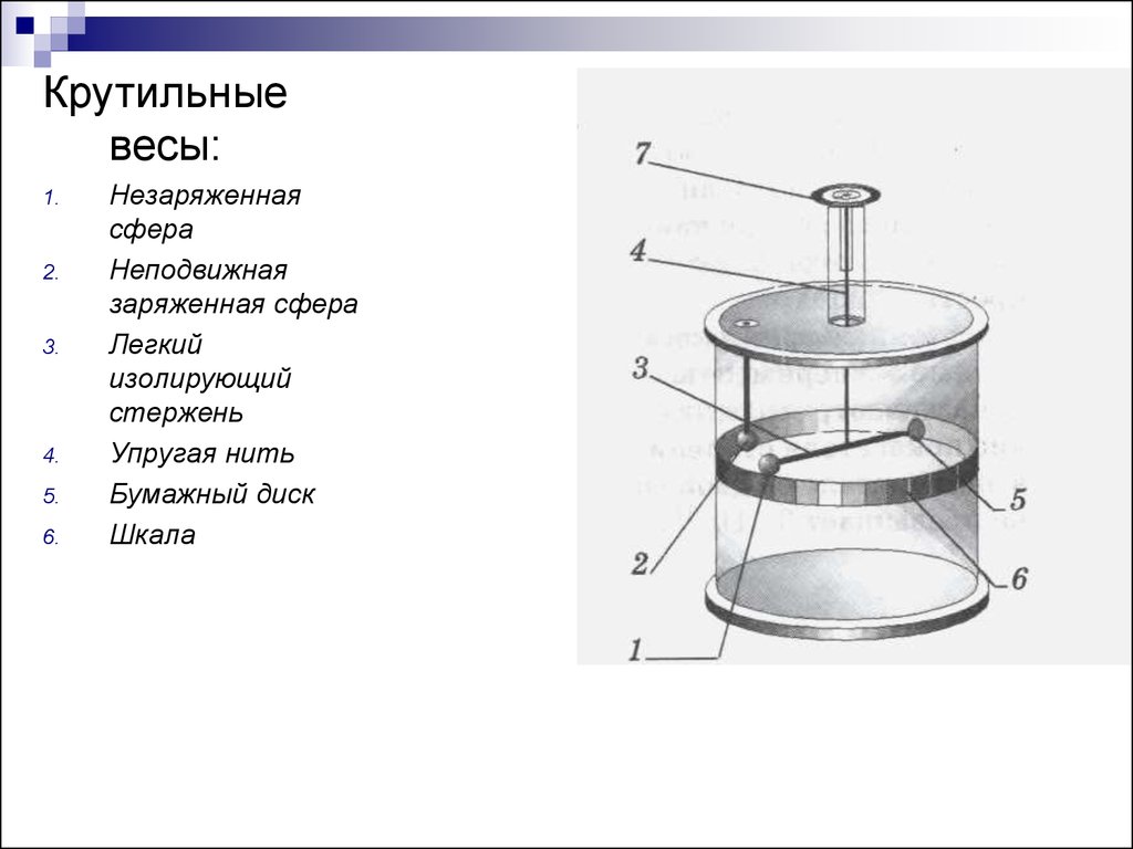 Детали весов. Шарль кулон крутильные весы. Опыт кулона крутильные весы. Закон кулона опыт с крутильными весами. Крутильные весы 1785.