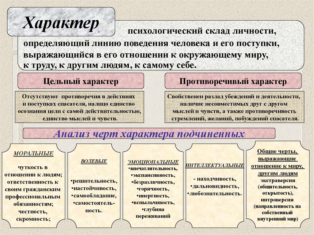 Определен характер развития. Психологический склад личности. Психический склад человека. Типы психологического склад. Структура характера в психологии.