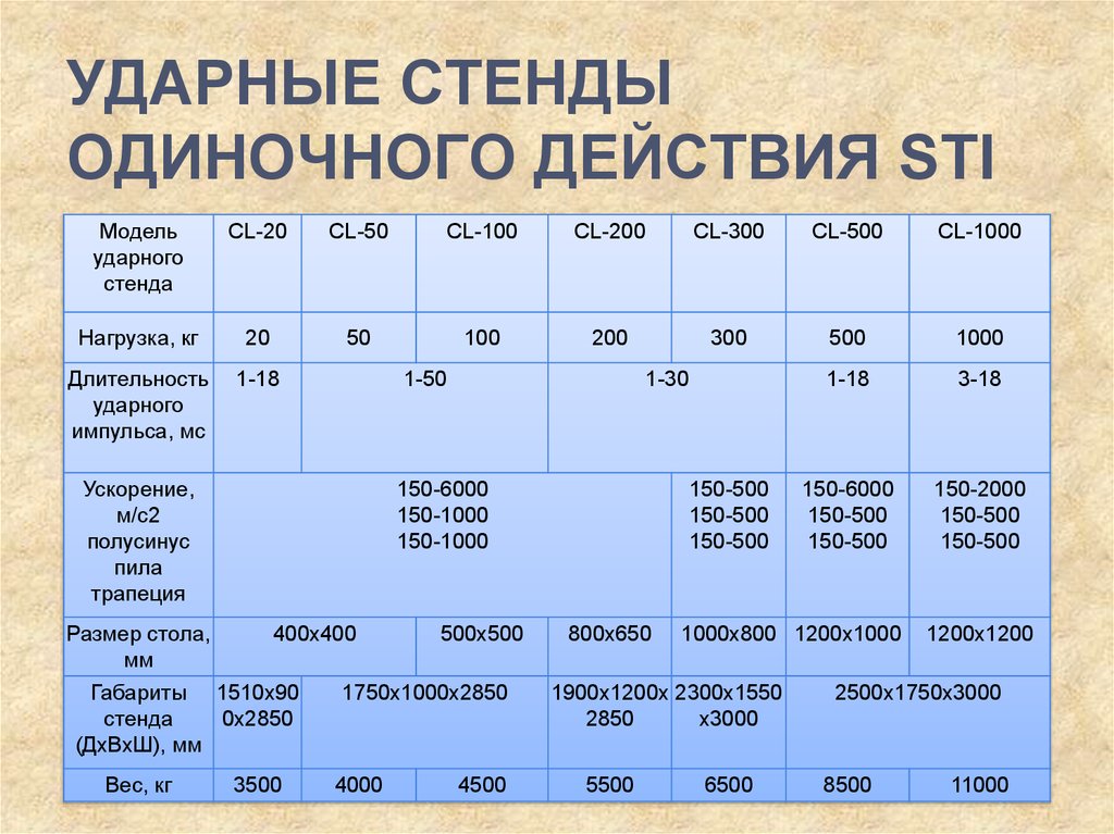 Ударные стенды одиночного действия STI