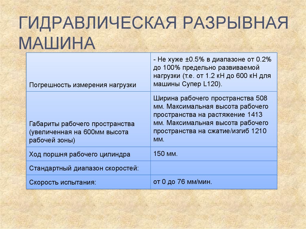 гидравлическая разрывная машина