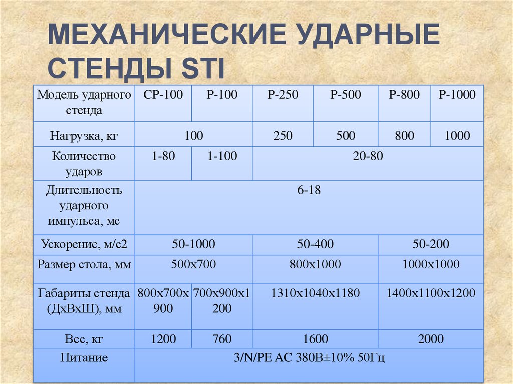 Механические ударные стенды STI