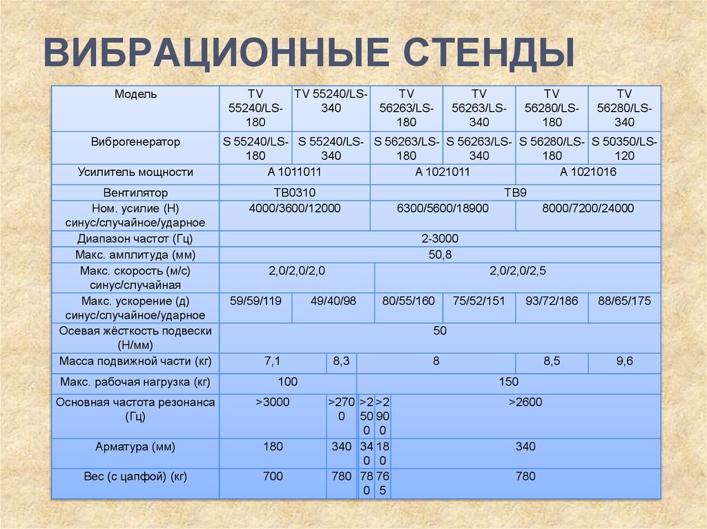 Вибрационные стенды