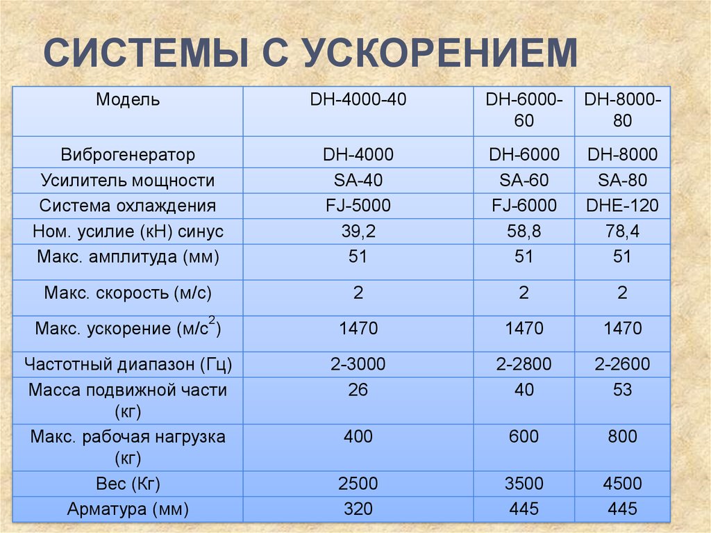 Системы с ускорением