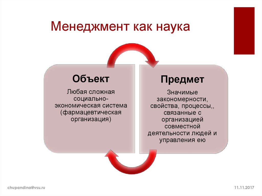 Управляющий объект процессор объект управления