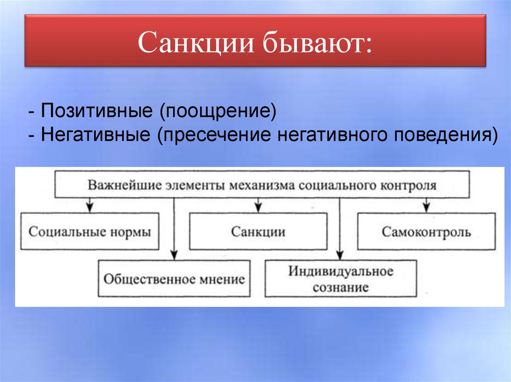 Примеры санкций в обществе