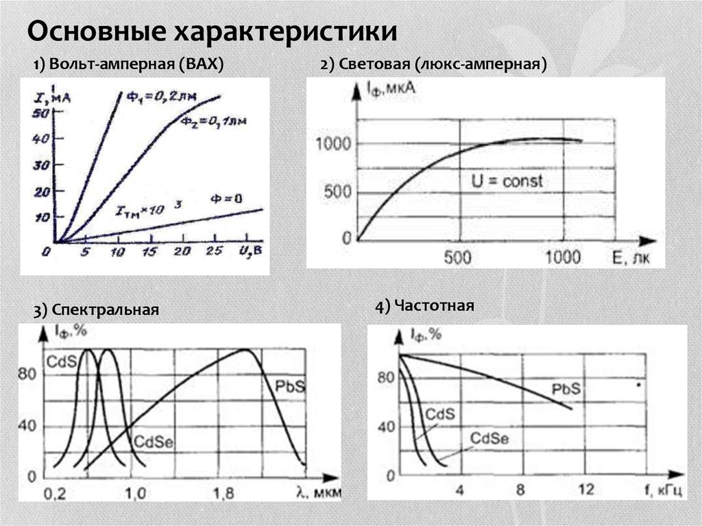 Характеристика вольта