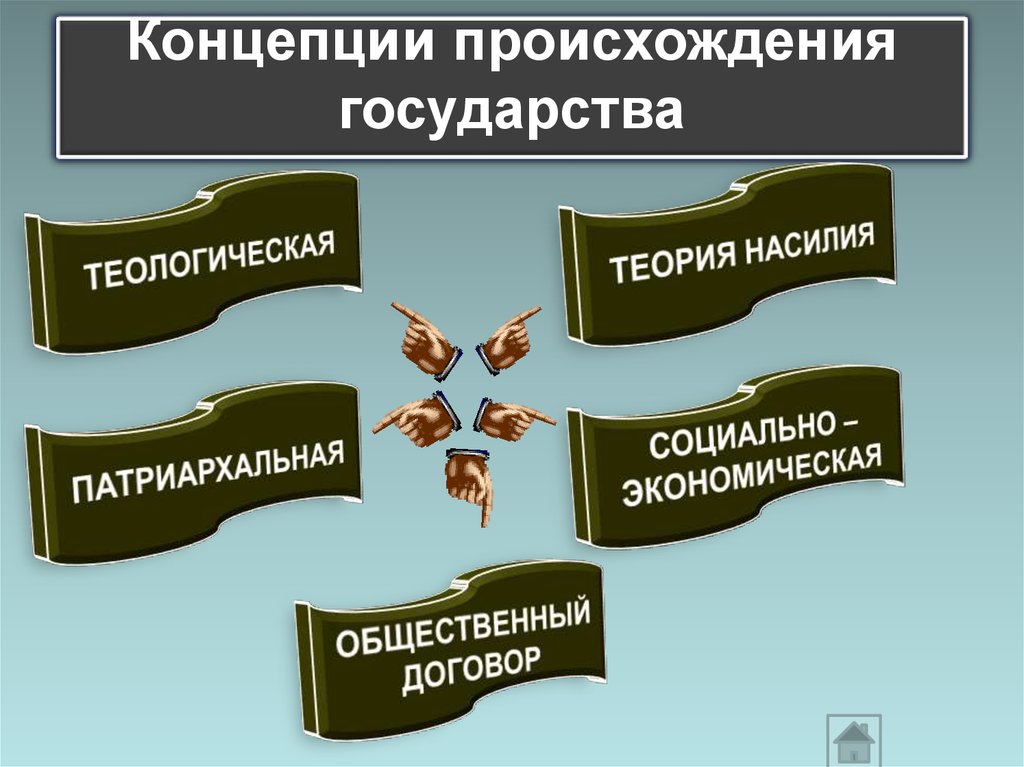 Какая теория государства. Концепции происхождения государства. Концепции появления государства. Теоретические концепции о происхождении государства.. Понятие государства теории происхождения государства.