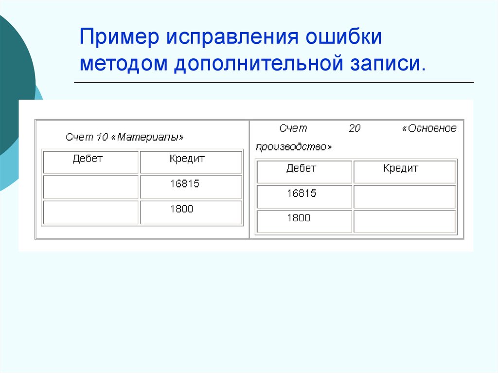 Способ исправления. Метод дополнительной записи в бухгалтерском учете. Метод исправления ошибок в бухгалтерском учете красное сторно. Метод дополнительной записи пример. Способ дополнительной записи в бухгалтерском примере.