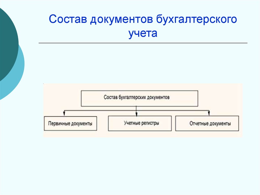 Уровни документов бухгалтерского учета