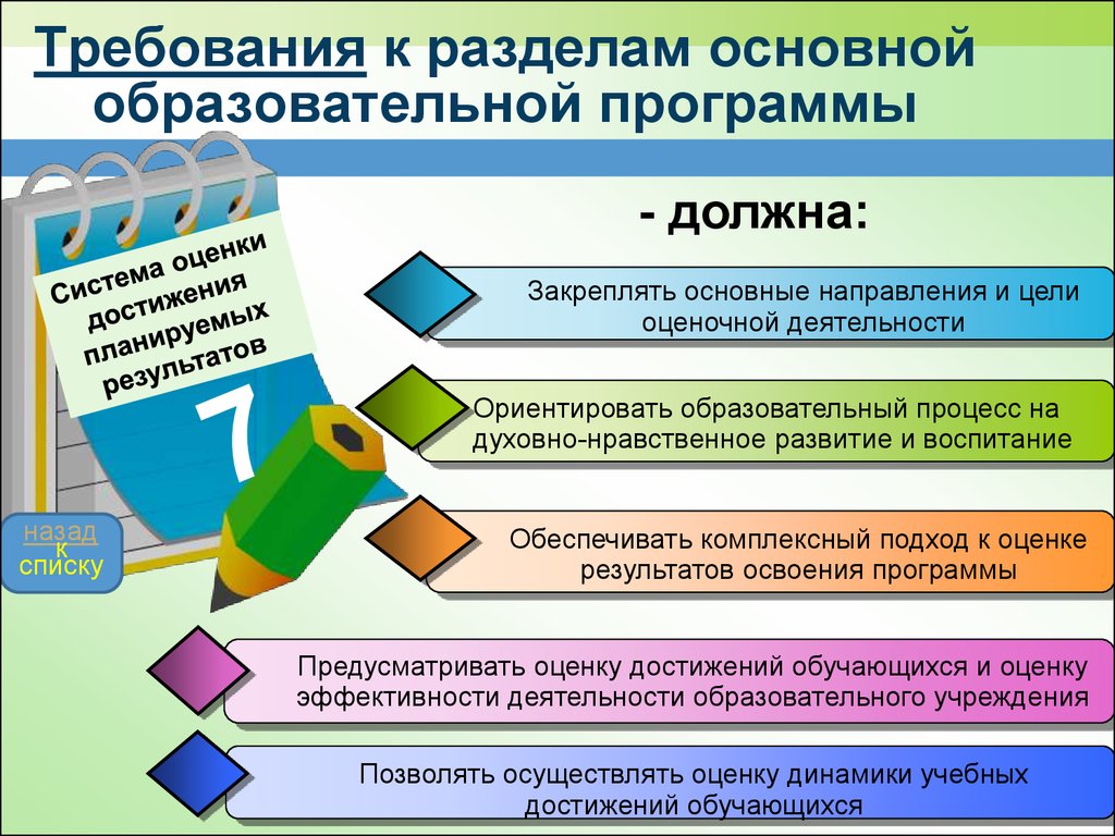 Образовательные программы начальной школы презентация