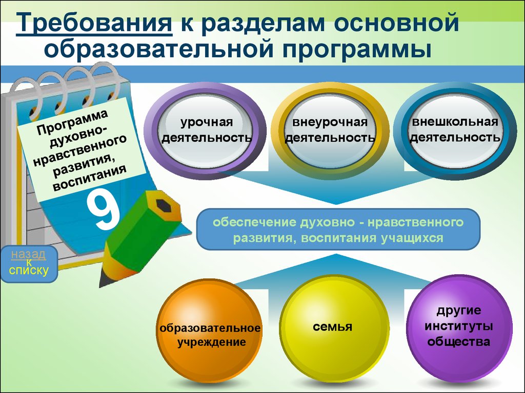 Образовательная программа школы разделы. Образовательная программа. Образовательные программы в школе. Основные образовательные программы в школе. ООП В школе.