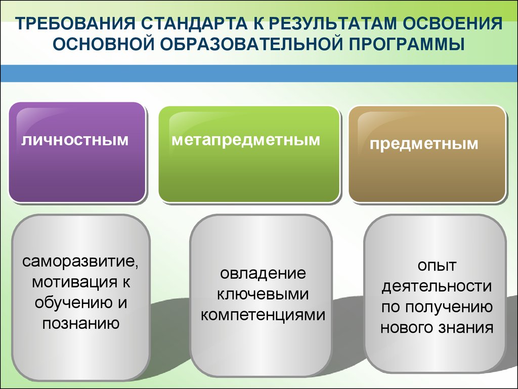 Основные воспитательные результаты. Требования к результатам освоения программы ФГОС ООО. Требования к результатам освоения ООП НОО В ФГОС НОО. Требования ФГОС К результатам освоения программы. Требования к результатам освоения ООП.