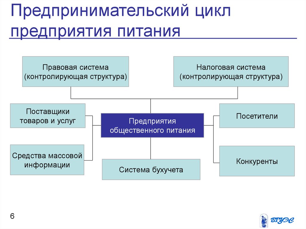 Опишите физическую структуру cd дисков