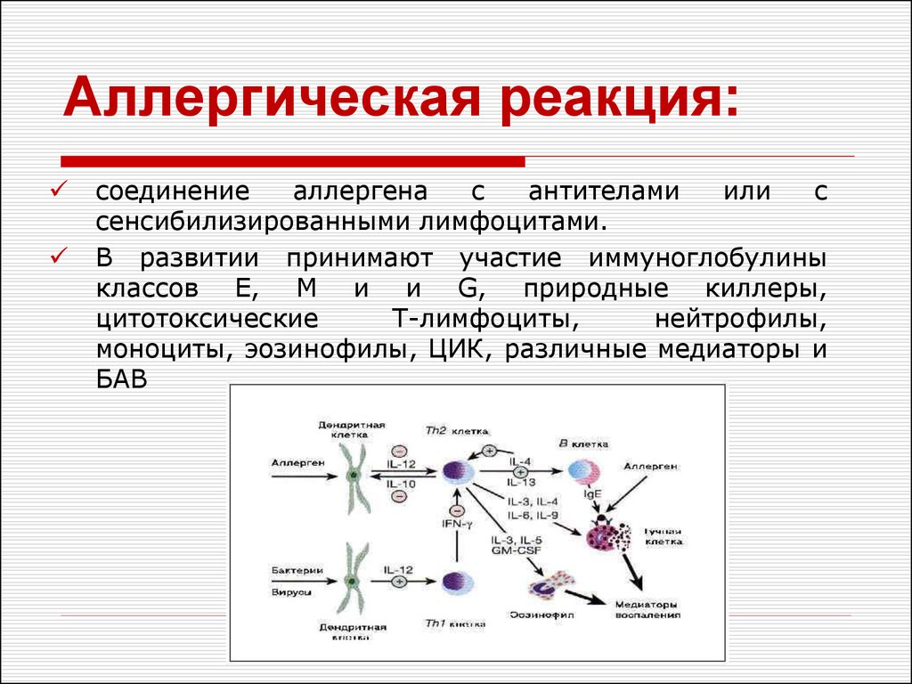 Аллергические реакции при инъекции