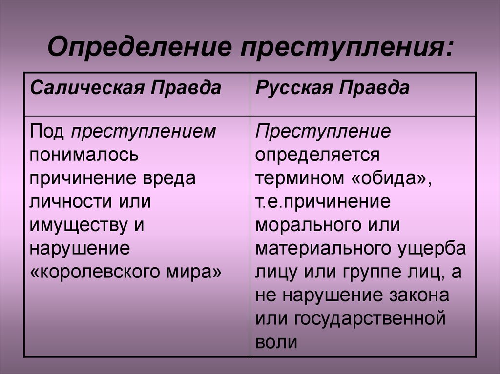 Правовое положение основных групп населения салической правды