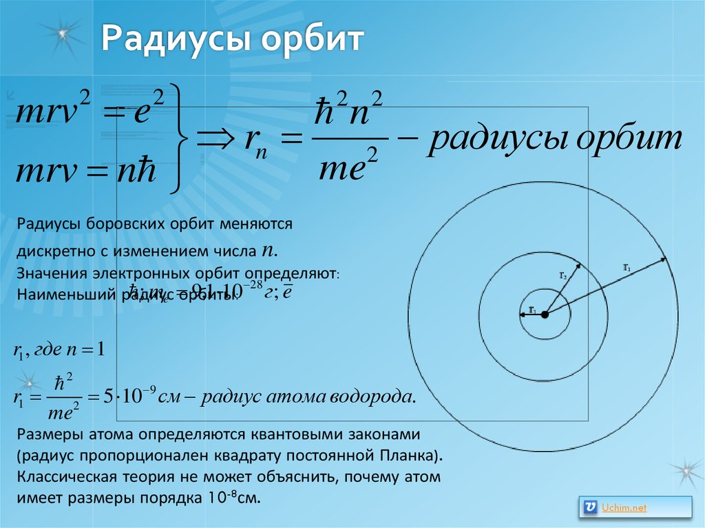 Радиус атома картинка