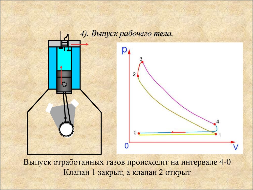 Рабочее тело. Рабочее тело двигателя внутреннего сгорания. Что является в ДВС рабочим телом. Рабочее тело и его параметры в теплотехнике. Двигатель работающий в симметричном режиме.