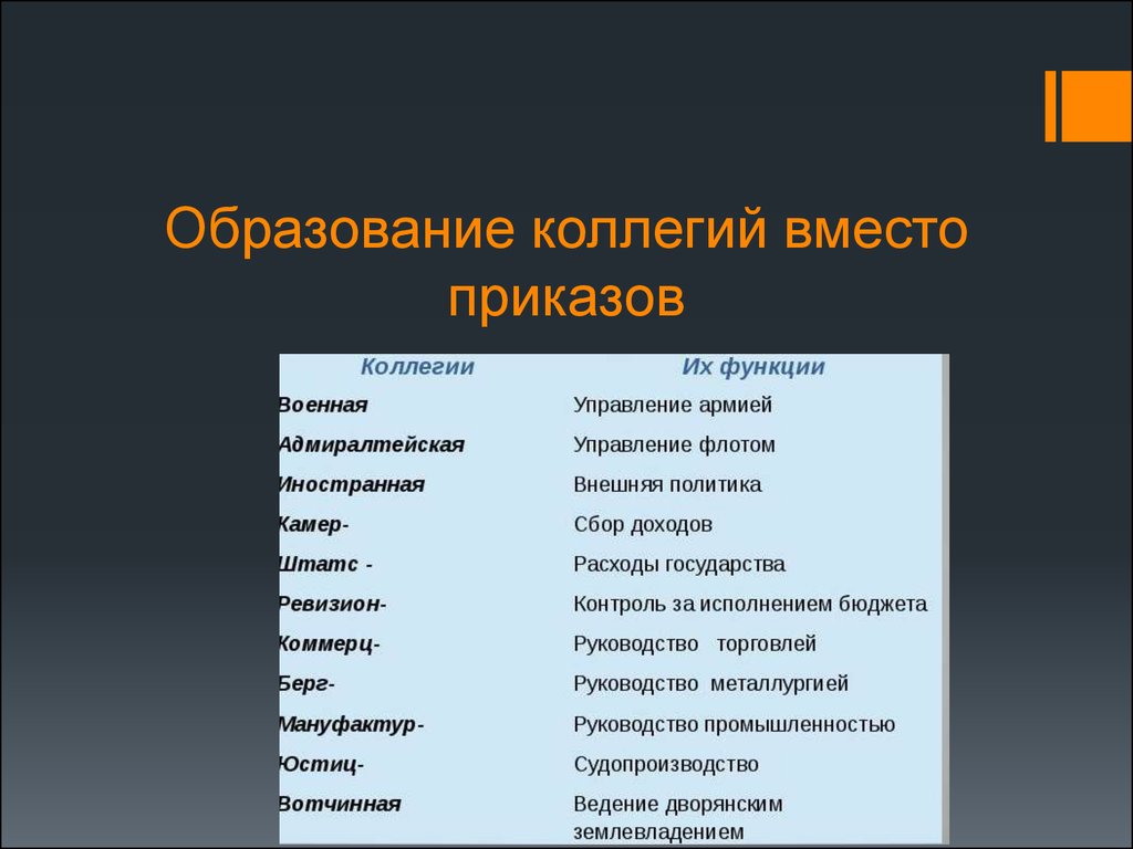 4 коллегии. Коллегии и приказы. Название коллегий. Коллегии вместо приказов. Коллегии от приказов.