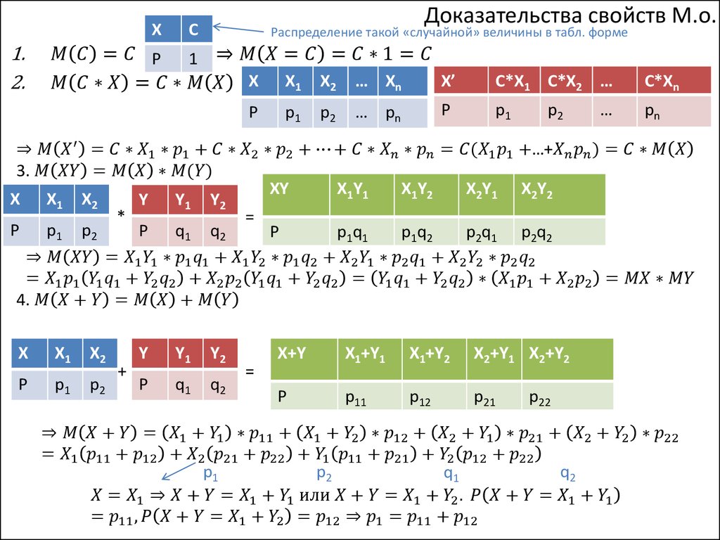 Доказательства свойств М.о.