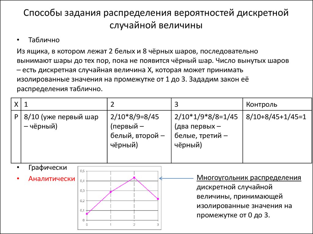 Дискретные распределения вероятностей. Способы задания закона дискретной случайной величины. Способы задания дискретной случайной величины. Способы задания закона распределения случайной величины. Третий способ задания закона распределения случайной величины.